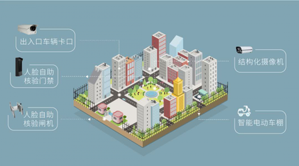 智慧社區(qū)新篇章 紅門智能科技自動化服務(wù)融入生活，物聯(lián)網(wǎng)技術(shù)服務(wù)在身邊