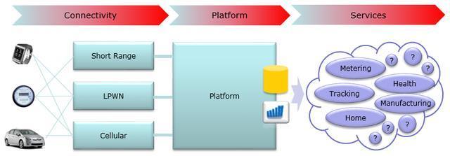 混合物聯(lián)網(wǎng)平臺 加速創(chuàng)新，網(wǎng)友評論揭示行業(yè)趨勢