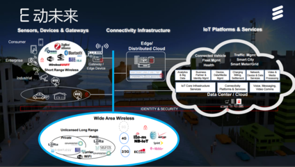 愛立信物聯(lián)網(wǎng)全球路演正式啟動，賦能行業(yè)數(shù)字化轉(zhuǎn)型