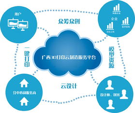 廣西3D打印技術研發(fā)及推廣應用中心 物聯網技術服務的創(chuàng)新引擎