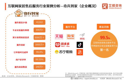 《2024年中國(guó)互聯(lián)網(wǎng)家居售后服務(wù)市場(chǎng)發(fā)展白皮書》 洞察行業(yè)新趨勢(shì)，引領(lǐng)服務(wù)新未來